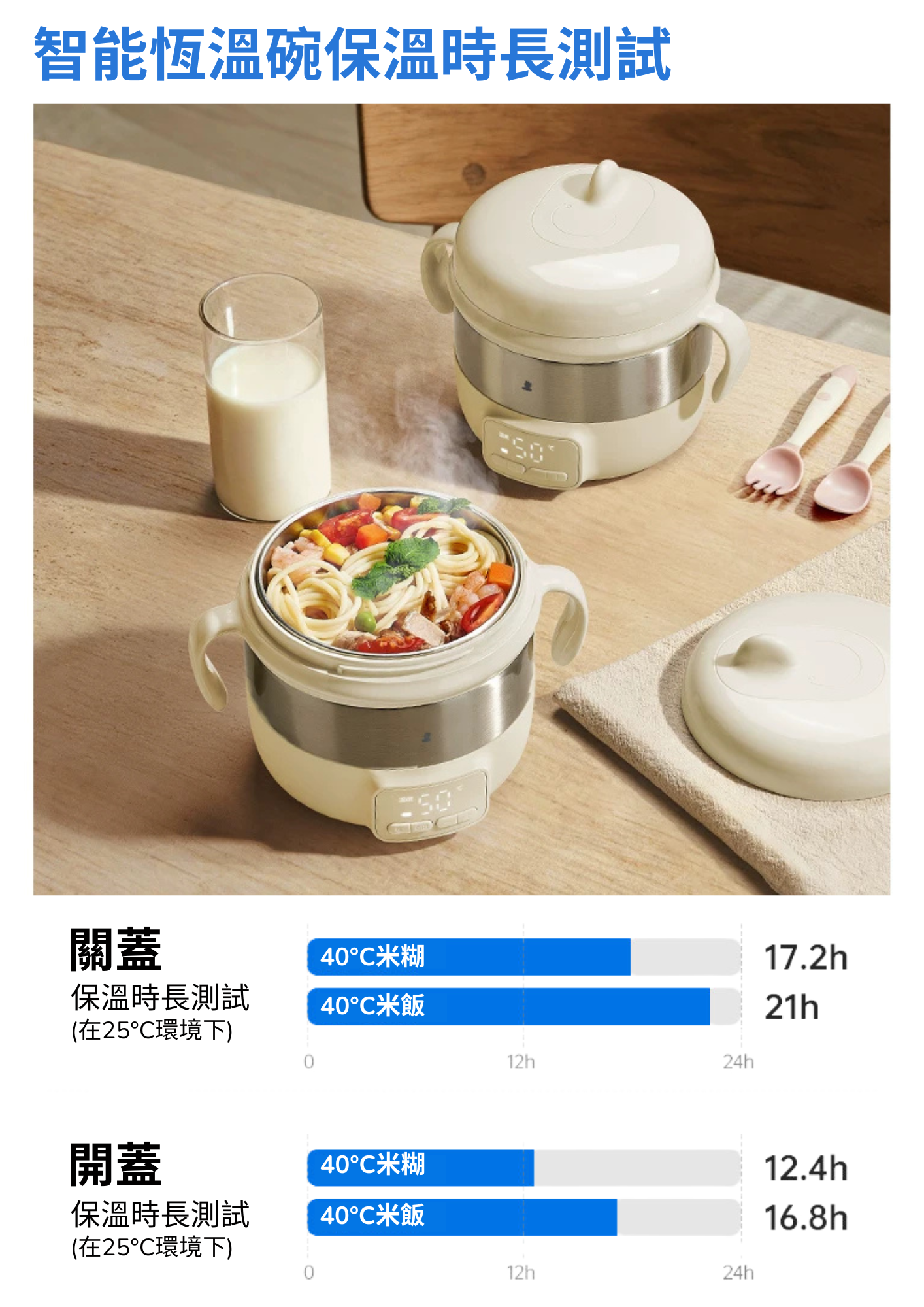 Detachable Baby smart bowl